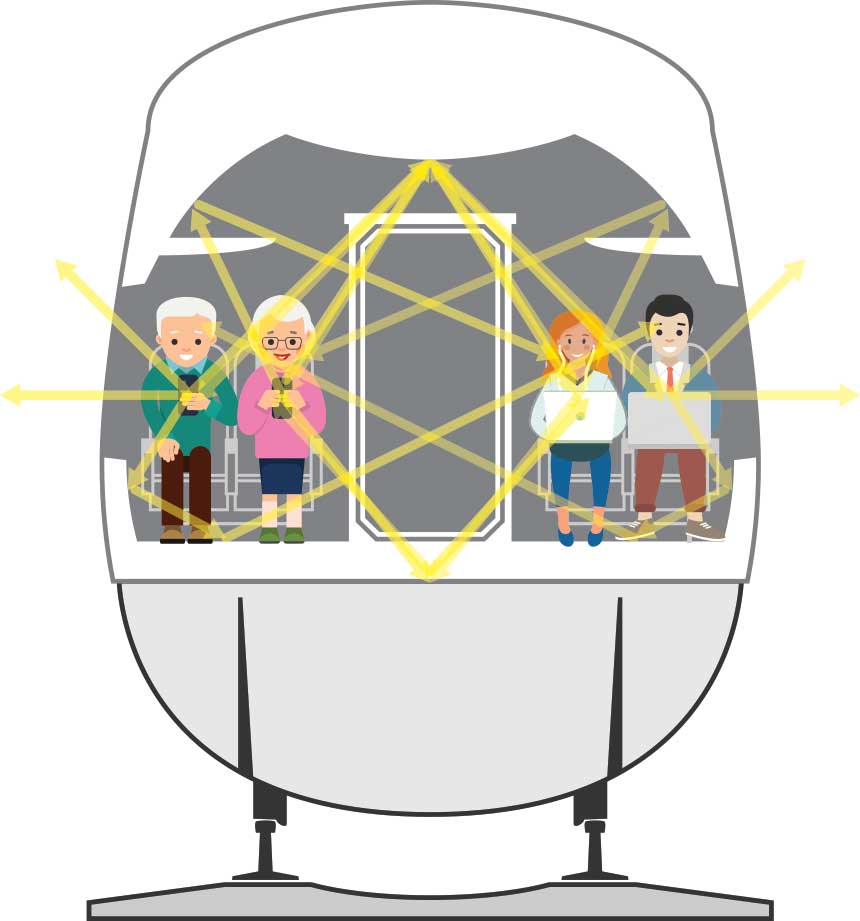 Reflexion und Mehrfachreflexion der Mobilfunkstrahlung an den metallischen Wänden eines Zuges