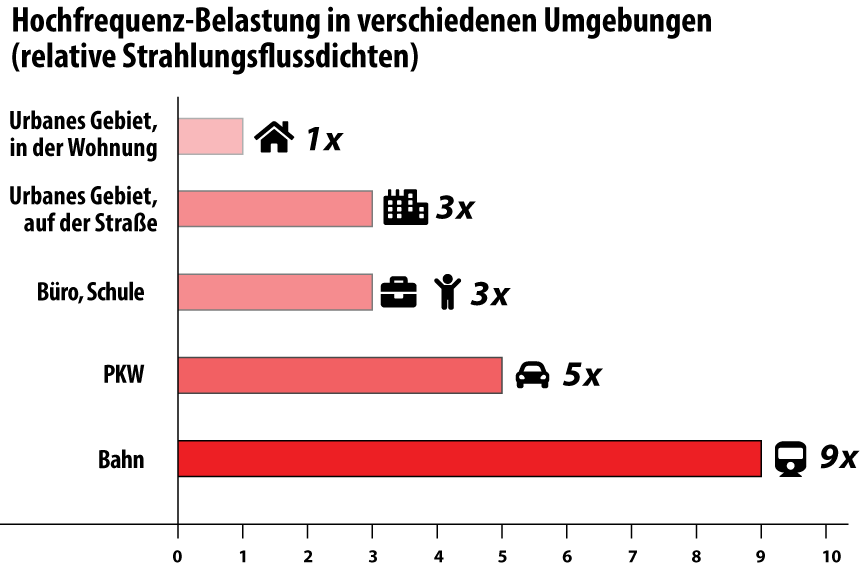 Illustration zum Wirkbereich des Hamoni® Harmonisierer Mobil
im Büro