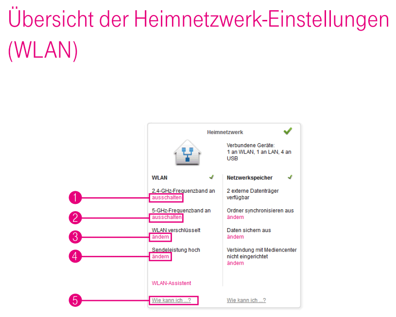 WLAN Einstellungen des Speedport W724V