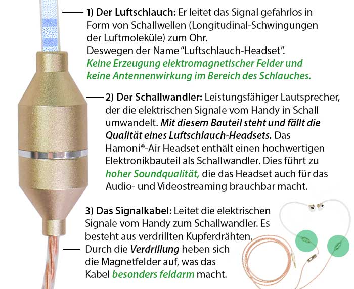 Die Funktionsweise eines Luftschlauch-Headsets: Signalkabel, Schallwandler, Luftschlauch